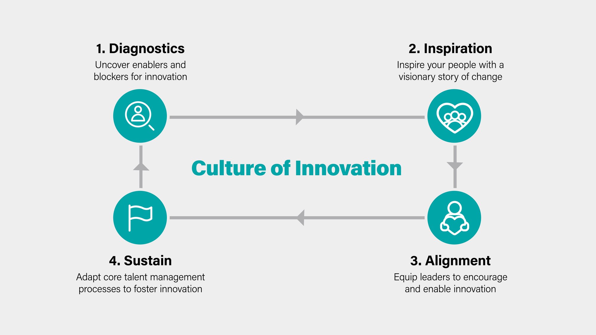 047525 SMRS - Hubspot infographic - Culture4-2