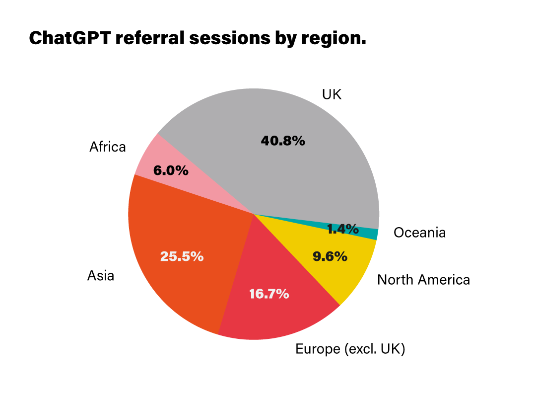 ChatGPT_Referral_Sessions_by_Region-1