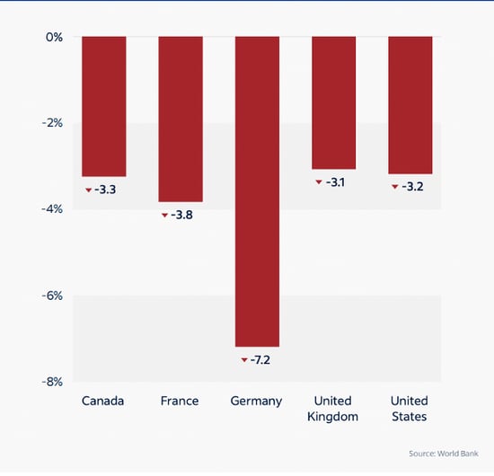 Work force projection